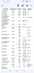 Помогите в лечение - Screenshot_20220721_102210_com.google.android.gm.jpg