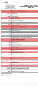 Либо этот тариф, мы точно не узнаем какой,